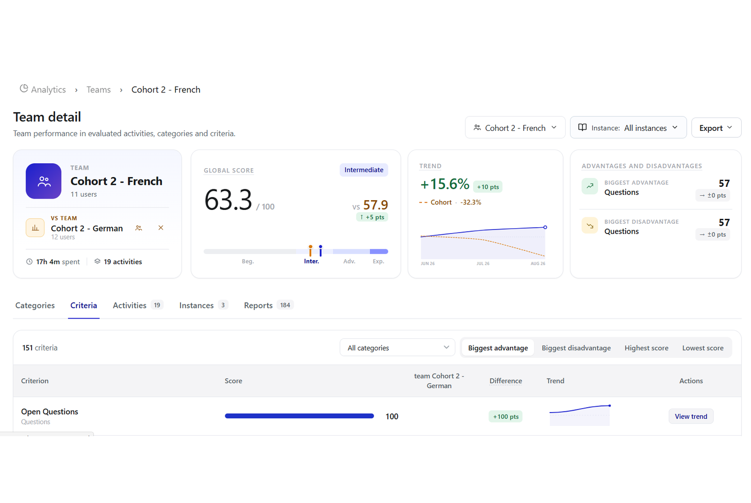 analytics